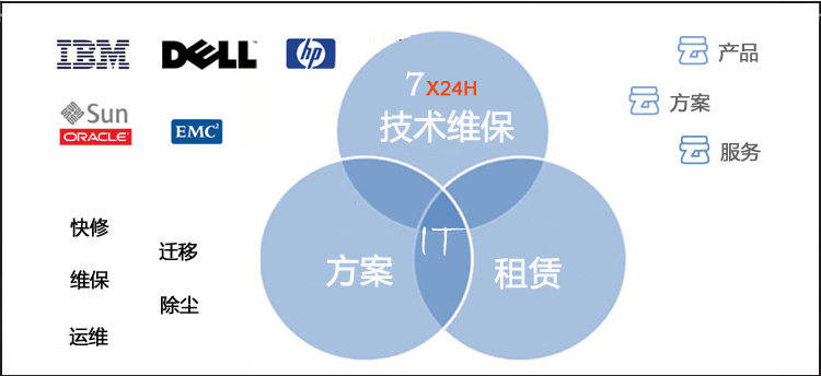 购买